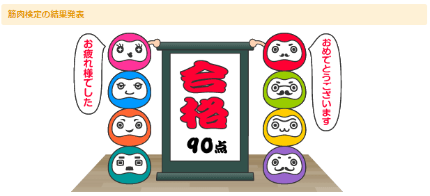 筋肉検定の本人保存Web結果画面。合格90点。氏名入り正式合格証ではない