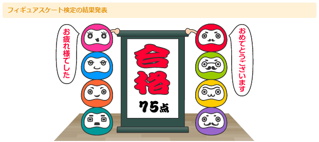 フィギュアスケート検定の本人保存Web結果画面。75点・合格